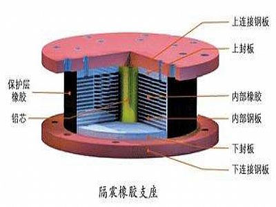 分宜县通过构建力学模型来研究摩擦摆隔震支座隔震性能