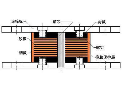 分宜县抗震支座施工-普通板式橡胶支座厂家